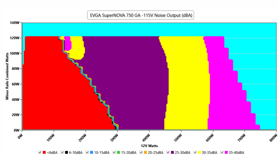 EVGA SuperNOVA 750 GA