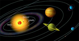 Orbit of Mercury relative to other planets in our solar system.