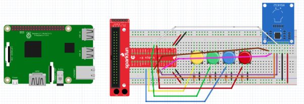 Raspberry Pi