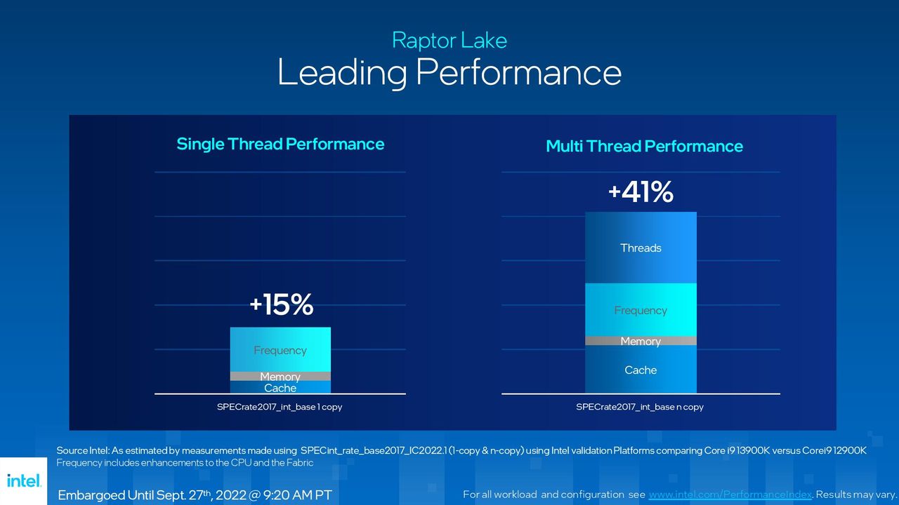 Intel Raptor Lake