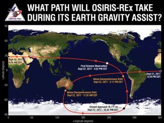 This graphic shows the path taken by NASA's OSIRIS-REx asteroid-sampling spacecraft during its Earth flyby on Sept. 22, 2017.