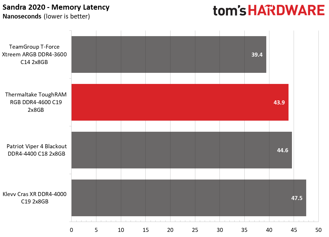 Memory Review