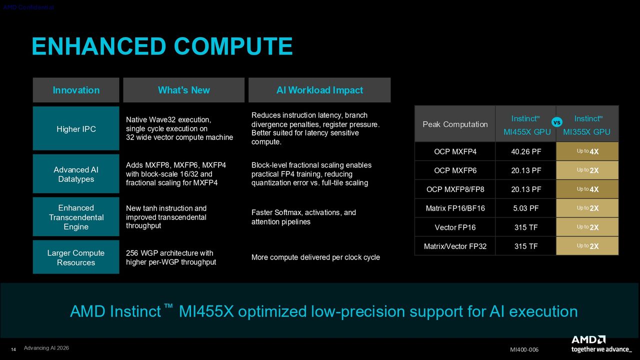 AMD CDNA 5 press deck