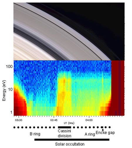 Rings Too Good for Saturn, Have Own Atmosphere