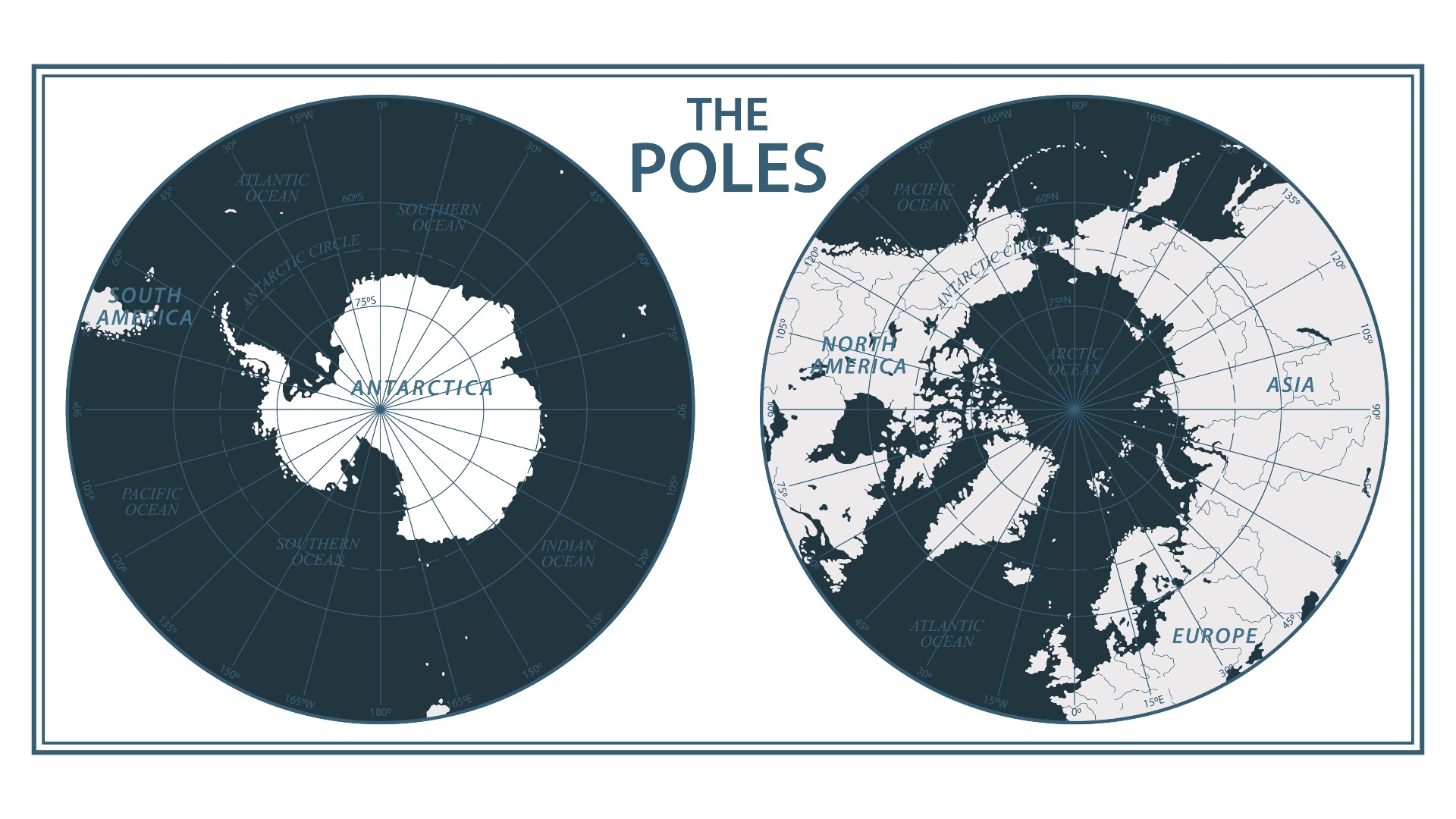 Two black and white maps side by side comparing the North Pole and the South Pole.