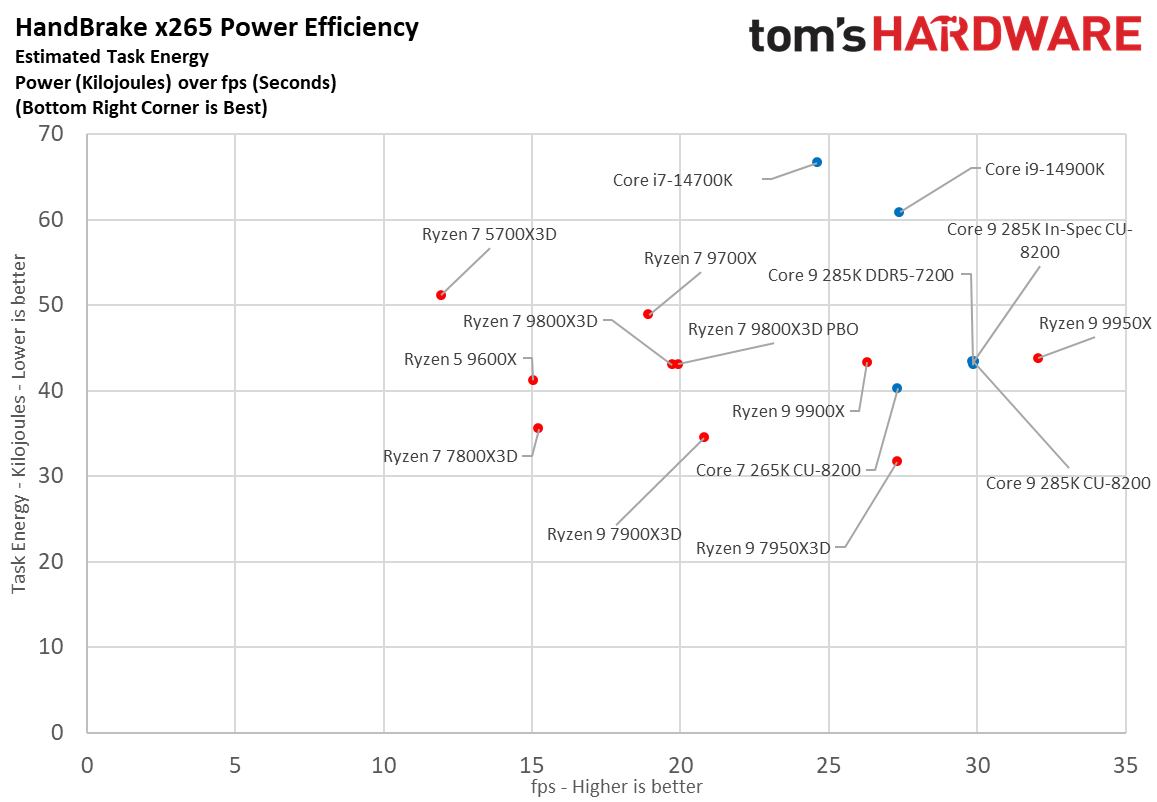 AMD Ryzen 7 9800X3D