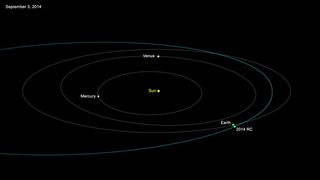 The orbit of asteroid 2014 RC around the sun is shown in this graphic.
