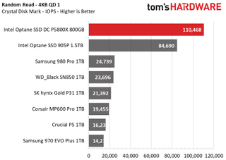 Intel Optane SSD DC P5800X