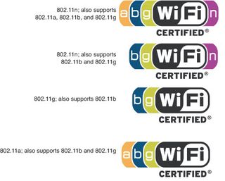 The Wi-Fi Alliance’s certification labels for Wi-Fi–compliant 802.11 hardware.