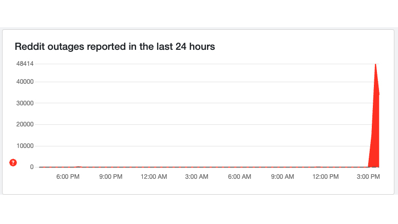  Reddit is down – live updates on the huge outage