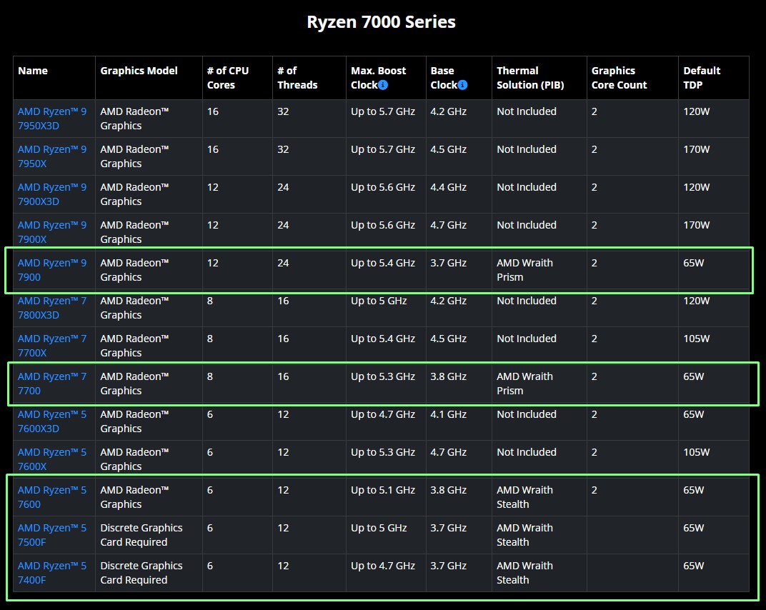 AMD CPU specifications