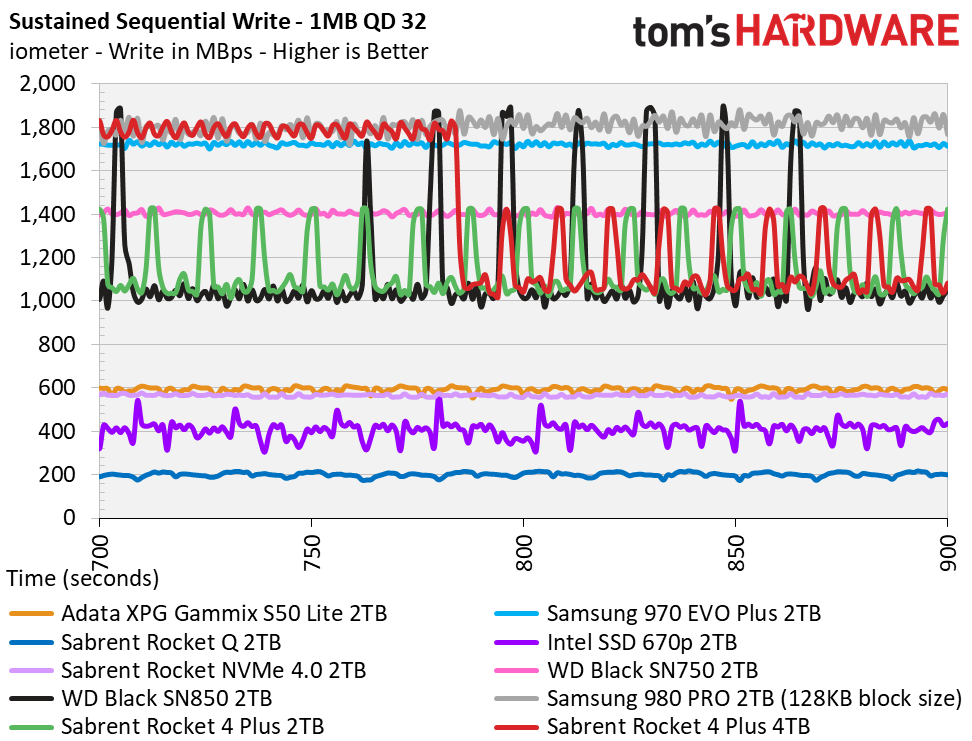 Sabrent Rocket 4 Plus 4TB
