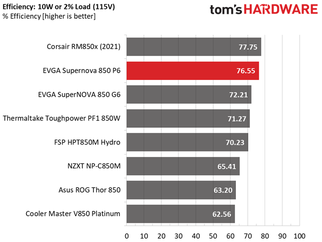 EVGA 850 P6