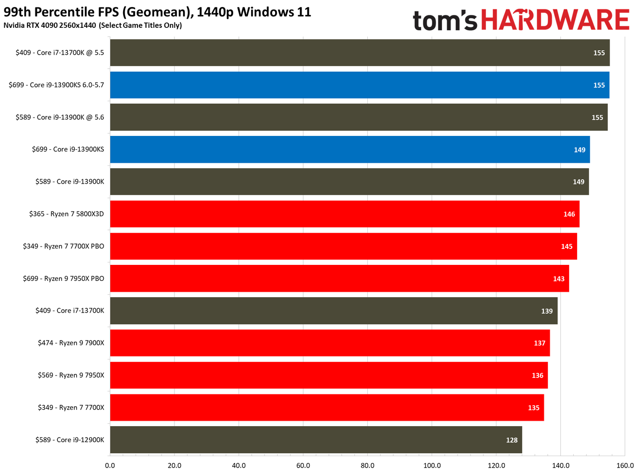 Core i9-13900KS