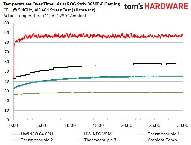 Asus ROG Strix B650E-E Gaming Wi-Fi