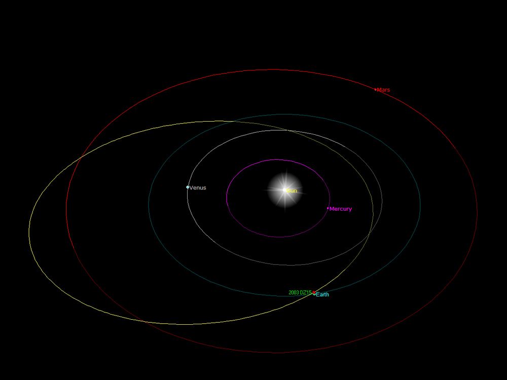 Asteroid 2003 DZ15 Orbit Diagram