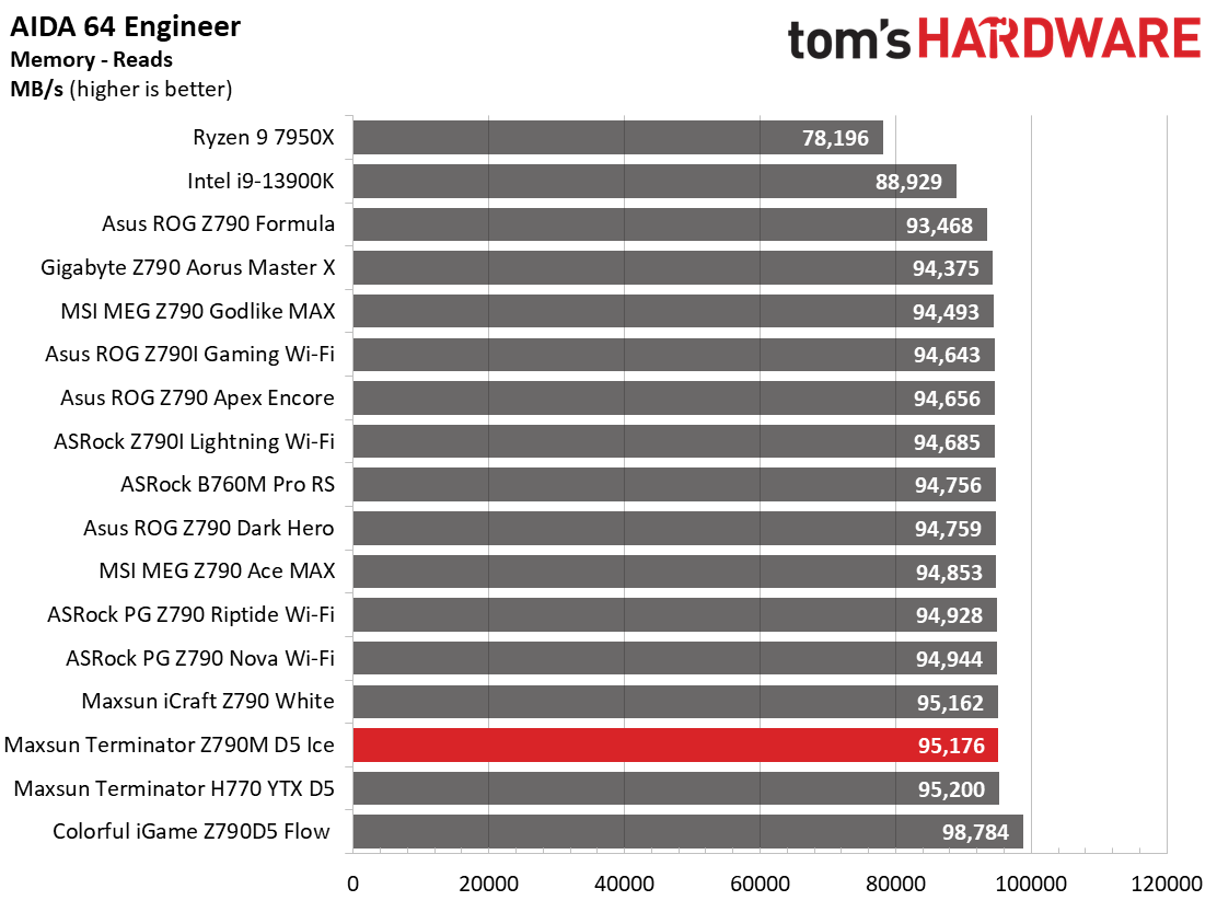 Maxsun Terminator Z790M D5 Ice