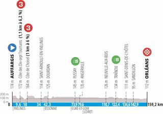 Stage 2 - Paris-Nice: Jakobsen tops Van Aert to win stage 2