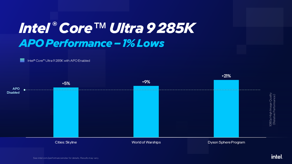Intel APO 2025 update