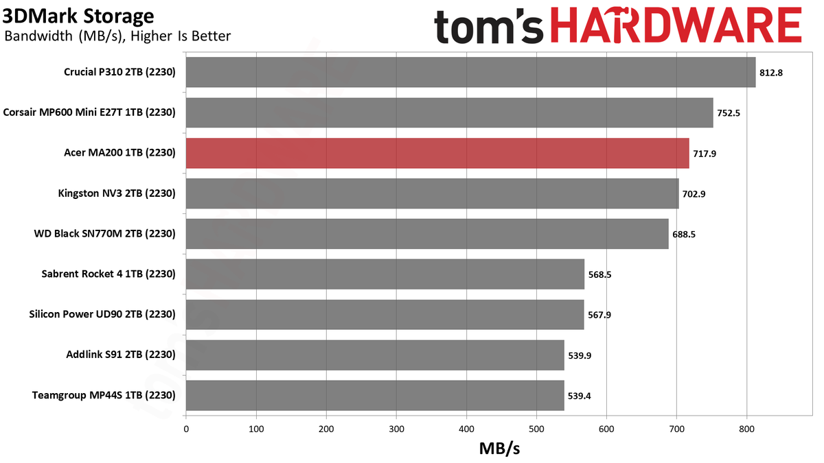 Acer MA200 1TB SSD