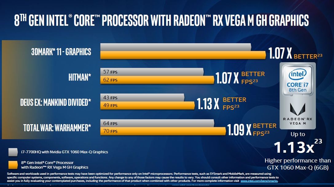 Intel unveils its new processors with AMD Radeon RX Vega M graphics ...