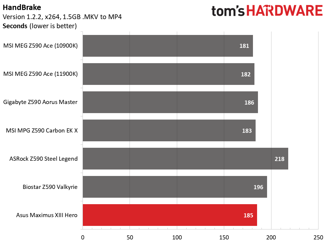 Asus ROG Maximus XIII Hero