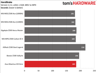 Asus ROG Maximus XIII Hero