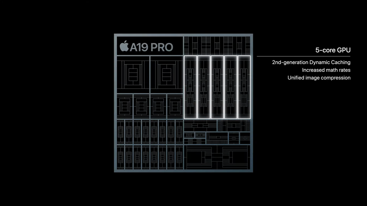 A19 Pro GPU