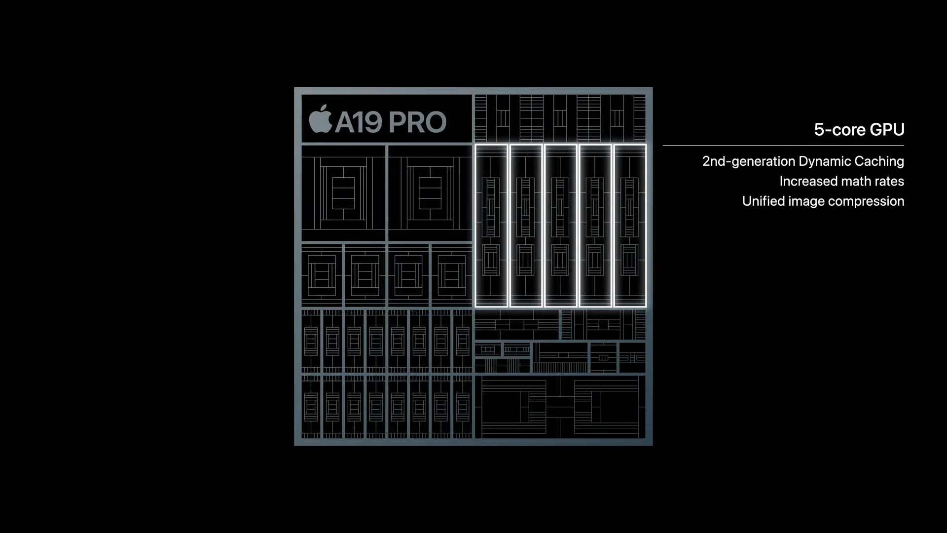 A19 Pro GPU