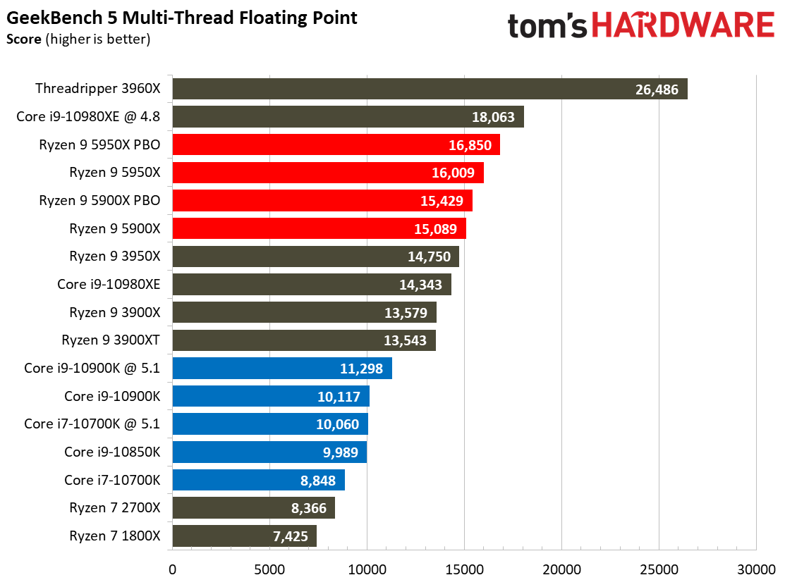 7 Zip Ryzen 9