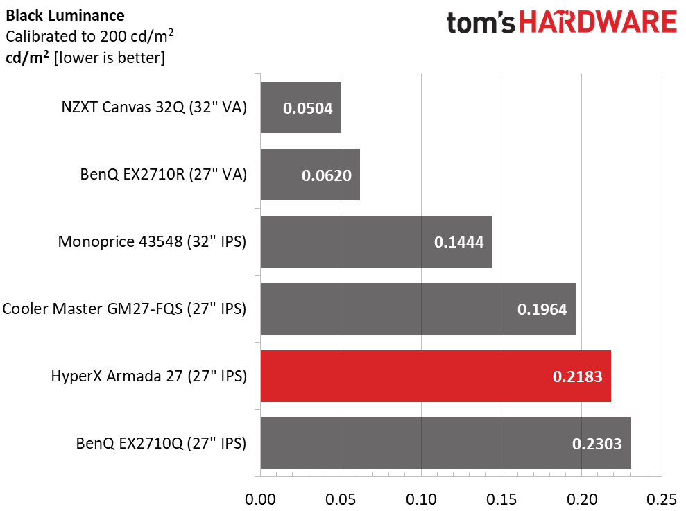 HyperX Armada 27