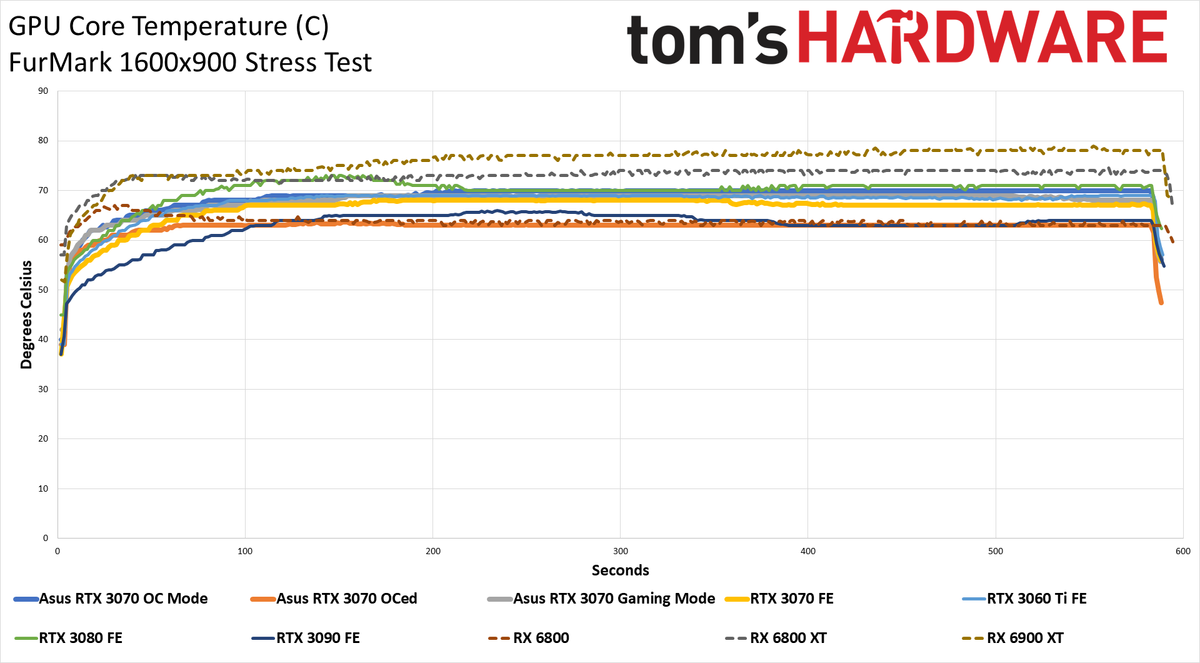 Asus RTX 3070 TUF Gaming OC