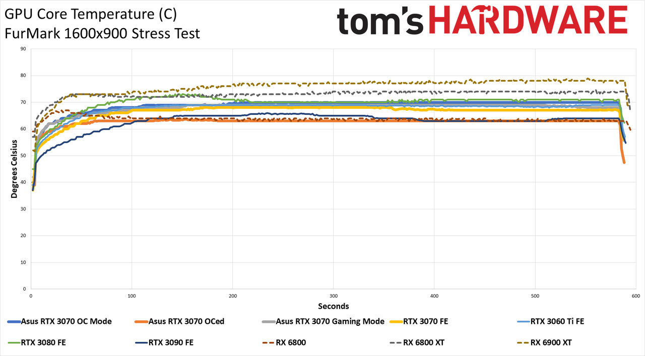 Asus RTX 3070 TUF Gaming OC