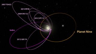 Possible planet nine orbit