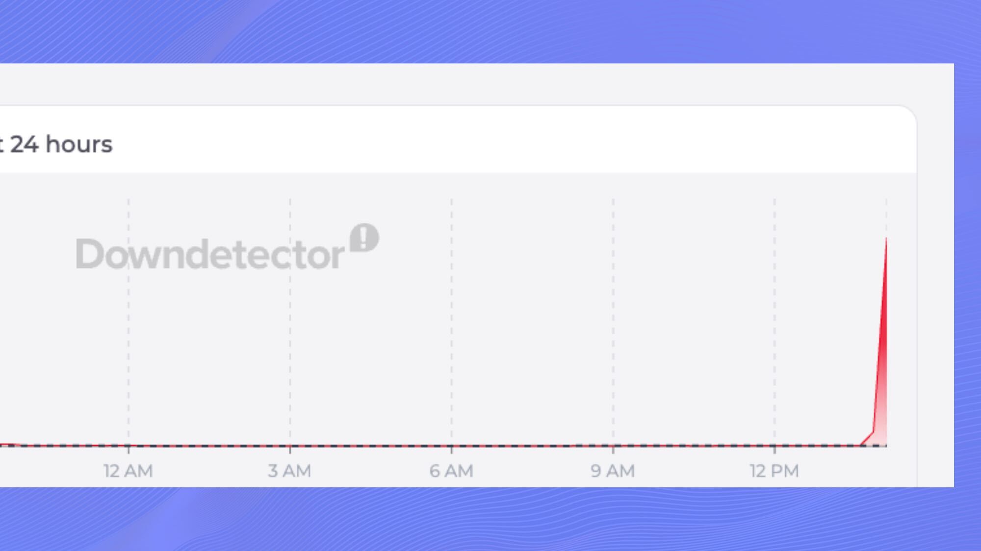 Amazon March 2026 outage.