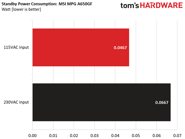 MSI MPG A650GF