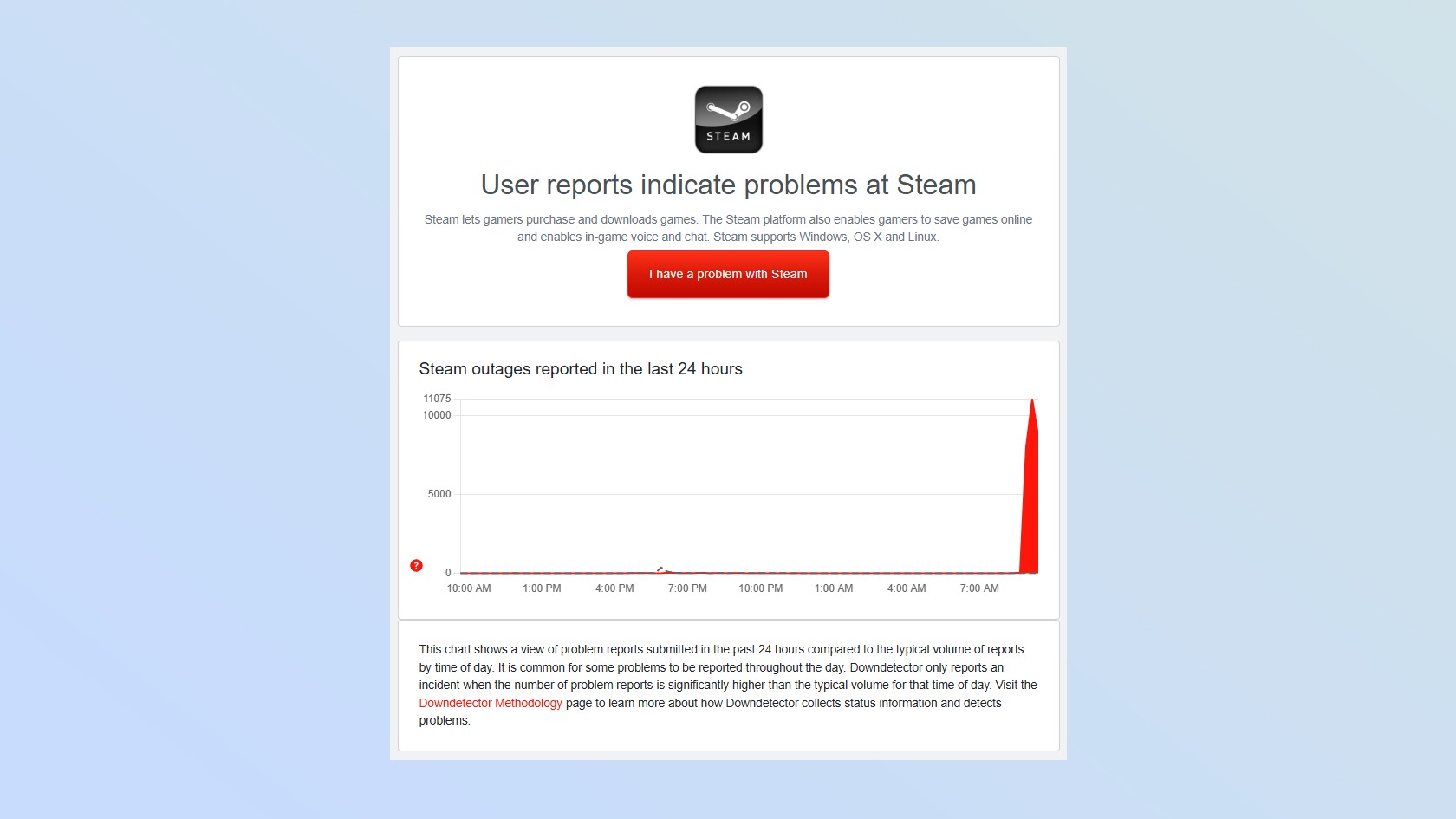 A screenshot of Steam&#039;s outage dashboard on Down Detector