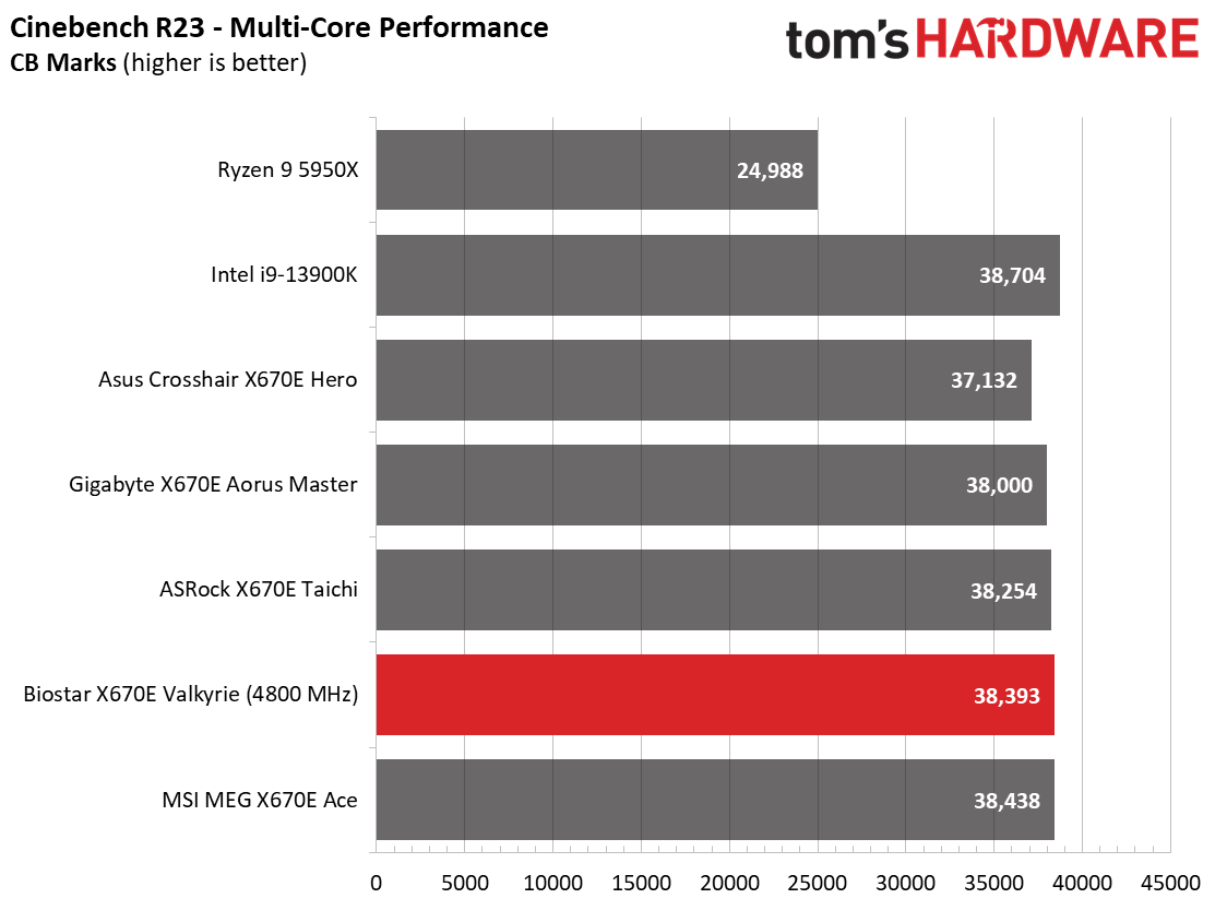 Biostar X670E Valkyrie