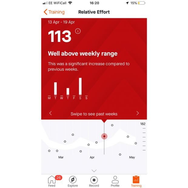 Is Strava Premium Worth It Coach Is Strava Premium Worth It Coach