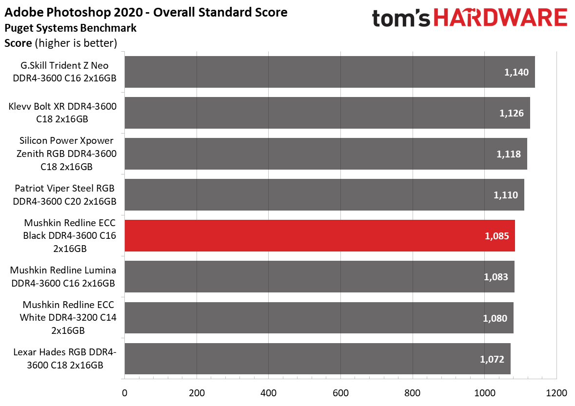 DDR4 Review