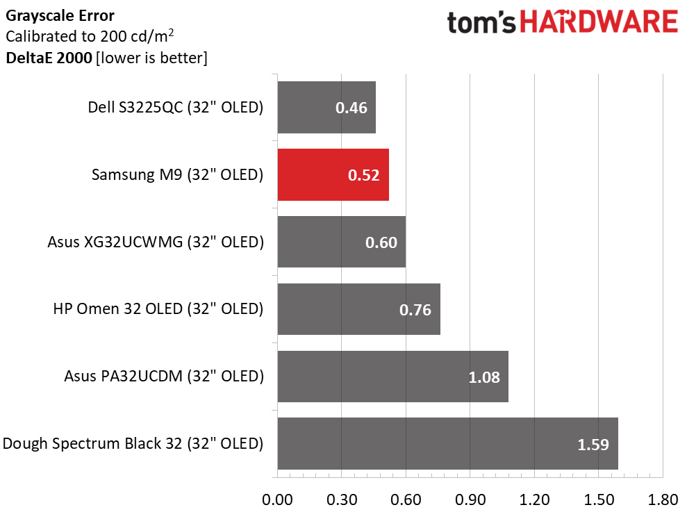 Samsung M9 M90SF