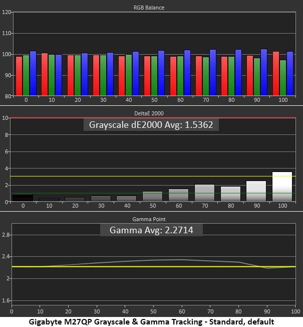 Gigabyte&rsquo;s M27QP