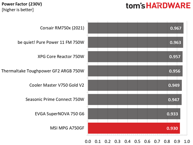 MSI MPG A750GF