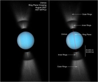 Uranus, with an axial tilt of 97 degrees, has its equator and ring system running almost perpendicular to the plane of its orbit.