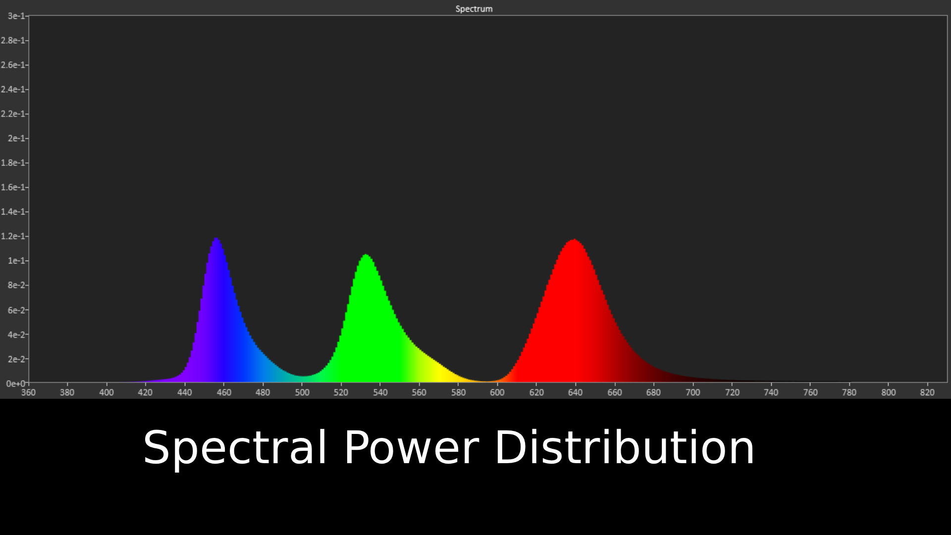 Samsung S99/S95H spectral power distribution graph