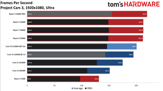 Rocket Lake Core i5-11600K vs AMD Ryzen 5 5600X