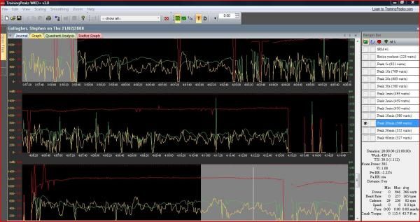Any GC contenders going into the Time Trial having poorly recovered from previous stages will struggle to maintain such a sustained effort and in turn watch their chances of a high GC place or victory disappear.