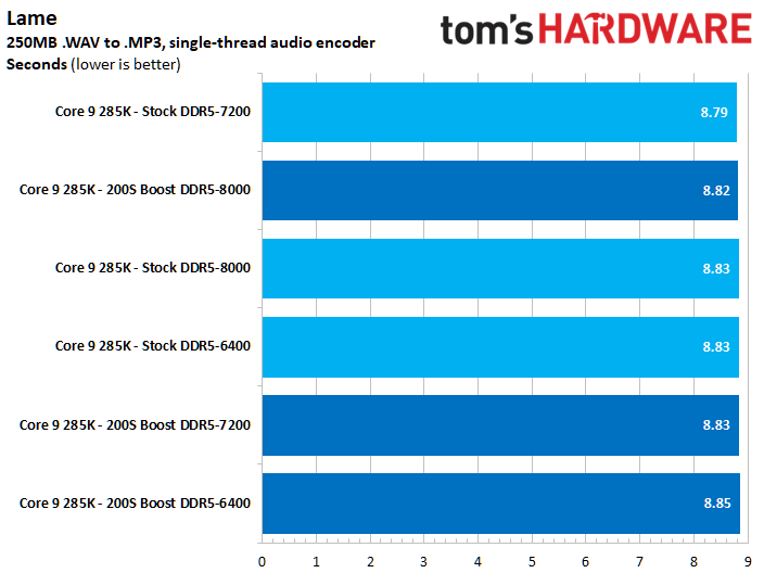 Intel 200S Boost
