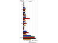 Cached Page Load Times