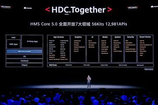 Huawei HDC